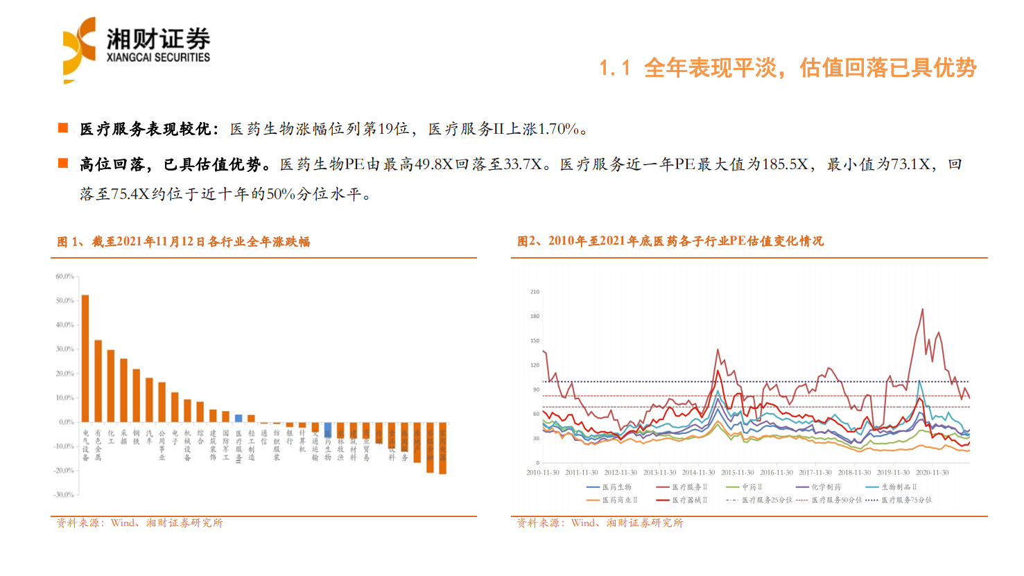 2022年医疗服务行业年度策略：新医改看&ldquo;真创新&rdquo; ，老龄化&ldquo;消费医疗&rdquo;花开正艳-20220119.pdf 第6页