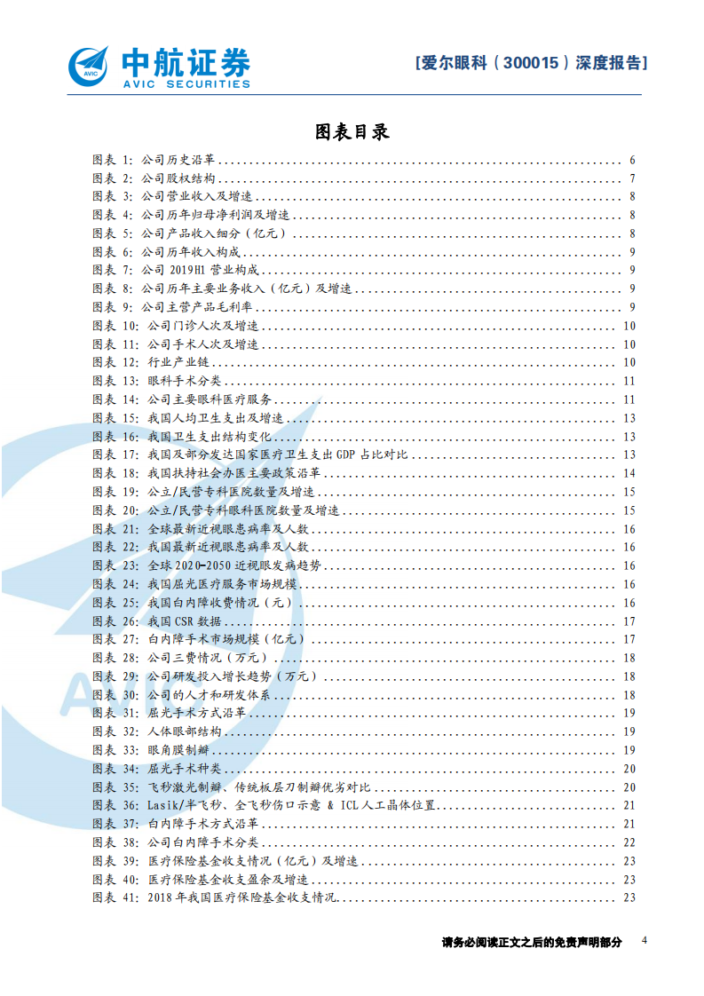 爱尔眼科-医疗服务行业系列报告之二：眼科龙头，市场领先-191230.pdf 第4页