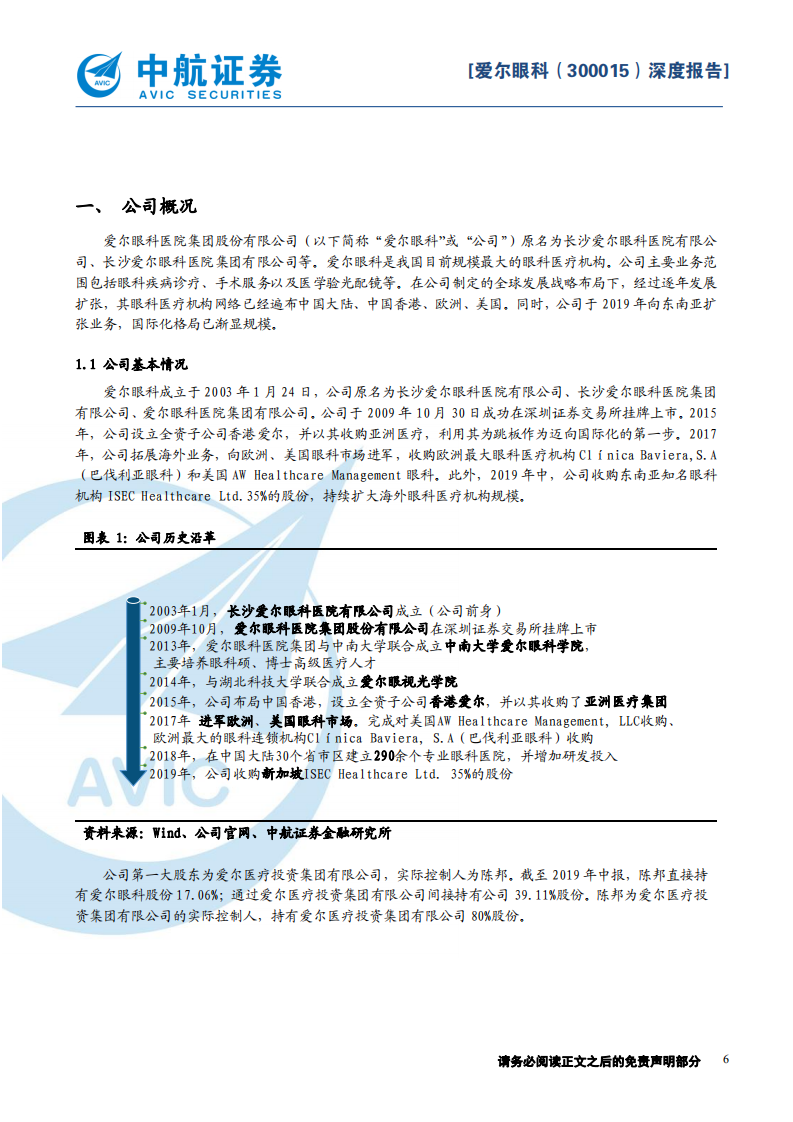 爱尔眼科-医疗服务行业系列报告之二：眼科龙头，市场领先-191230.pdf 第6页