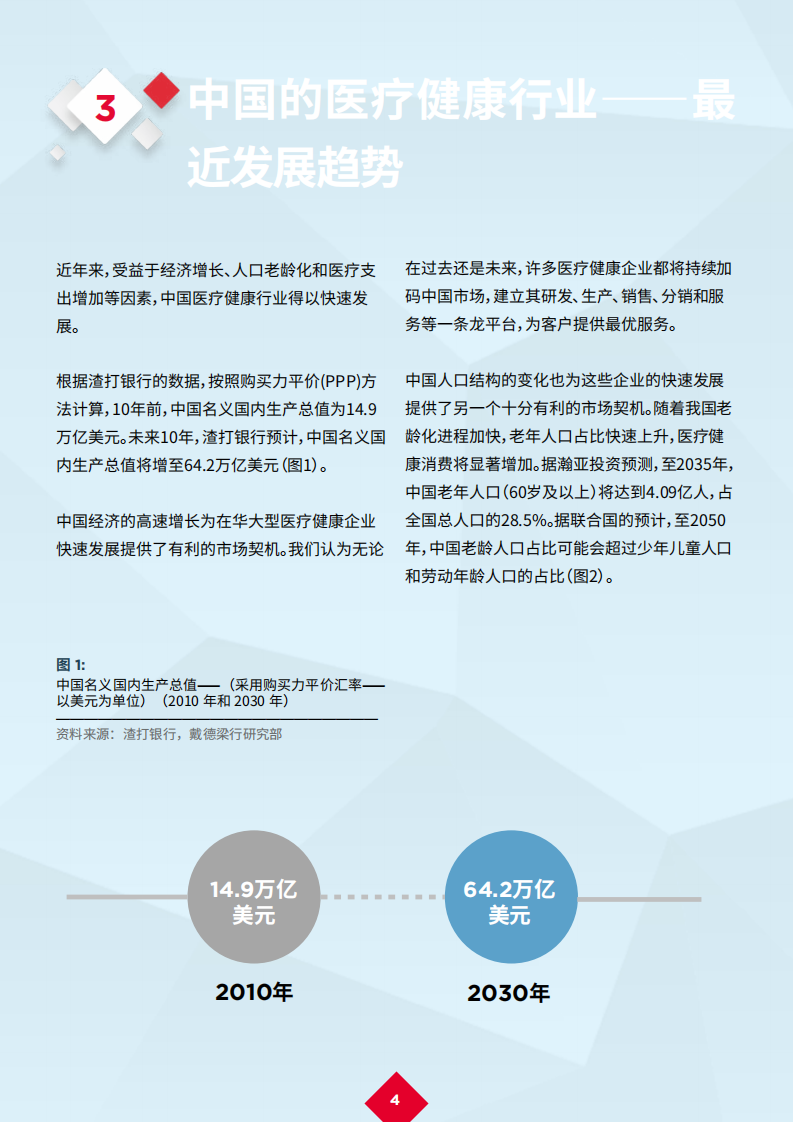 戴德梁行：新冠肺炎疫情后的复苏 13 &mdash; 医疗健康行业.pdf 第6页