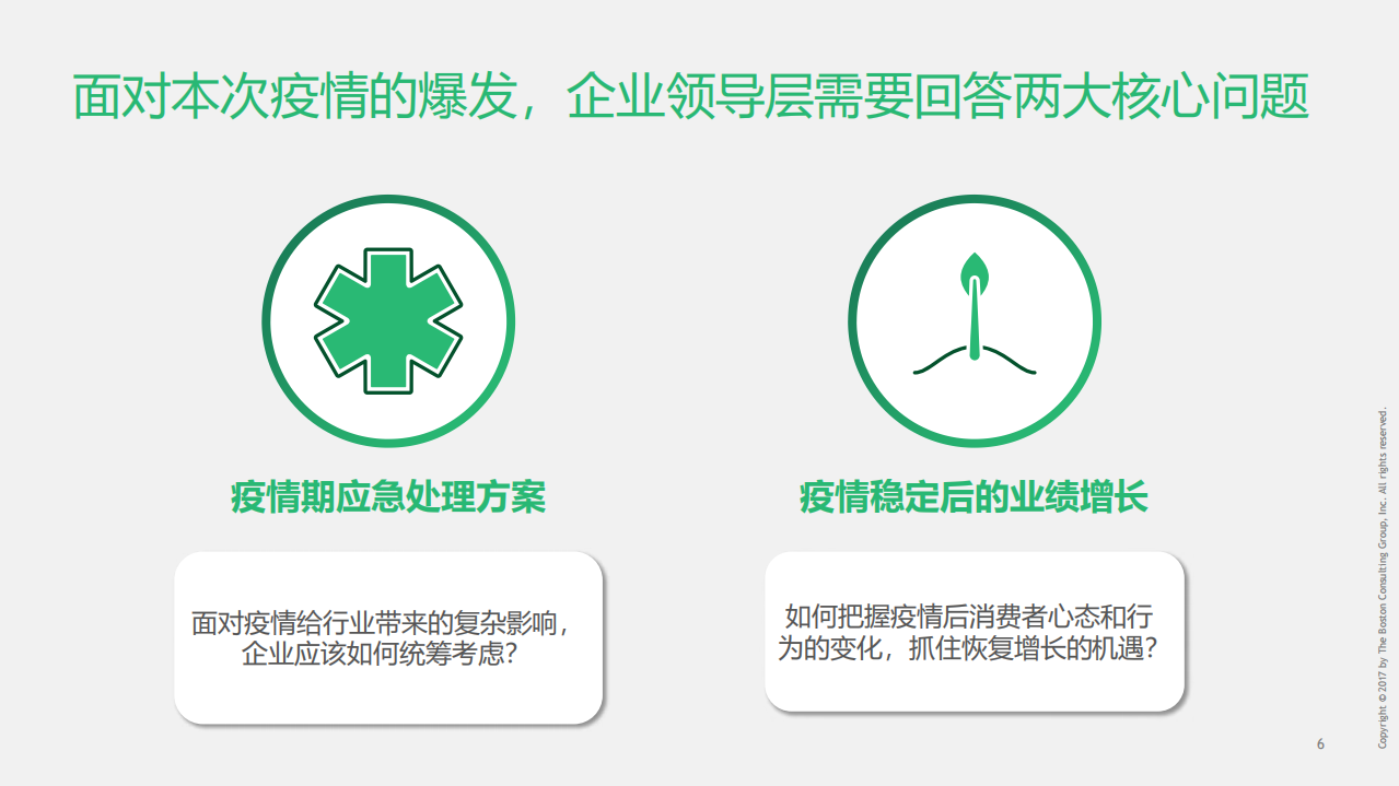 波士顿咨询：医疗健康行业新型冠状病毒疫情影响：挑战与机遇.pdf 第6页