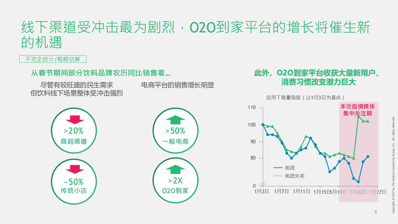 波士顿咨询：医疗健康行业新型冠状病毒疫情影响：挑战与机遇.pdf 第5页