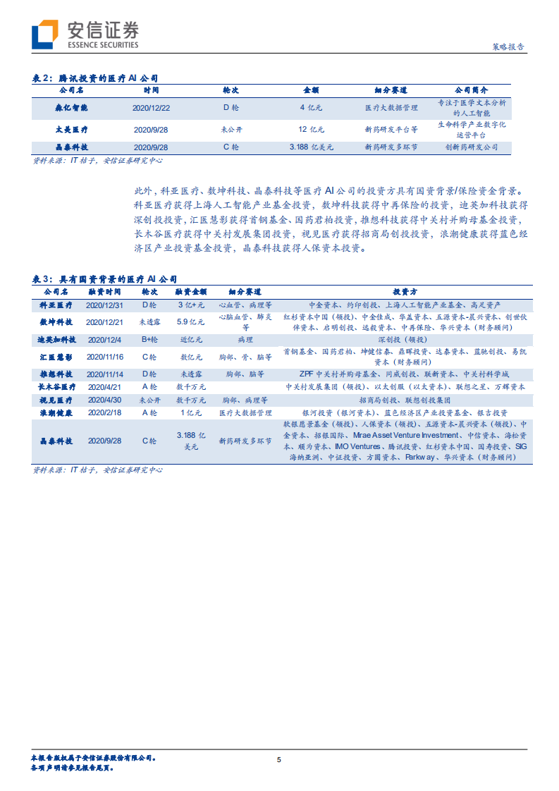 从一级市场资本化和细分结构情况来看当前我国医疗AI的进程报告.pdf 第5页