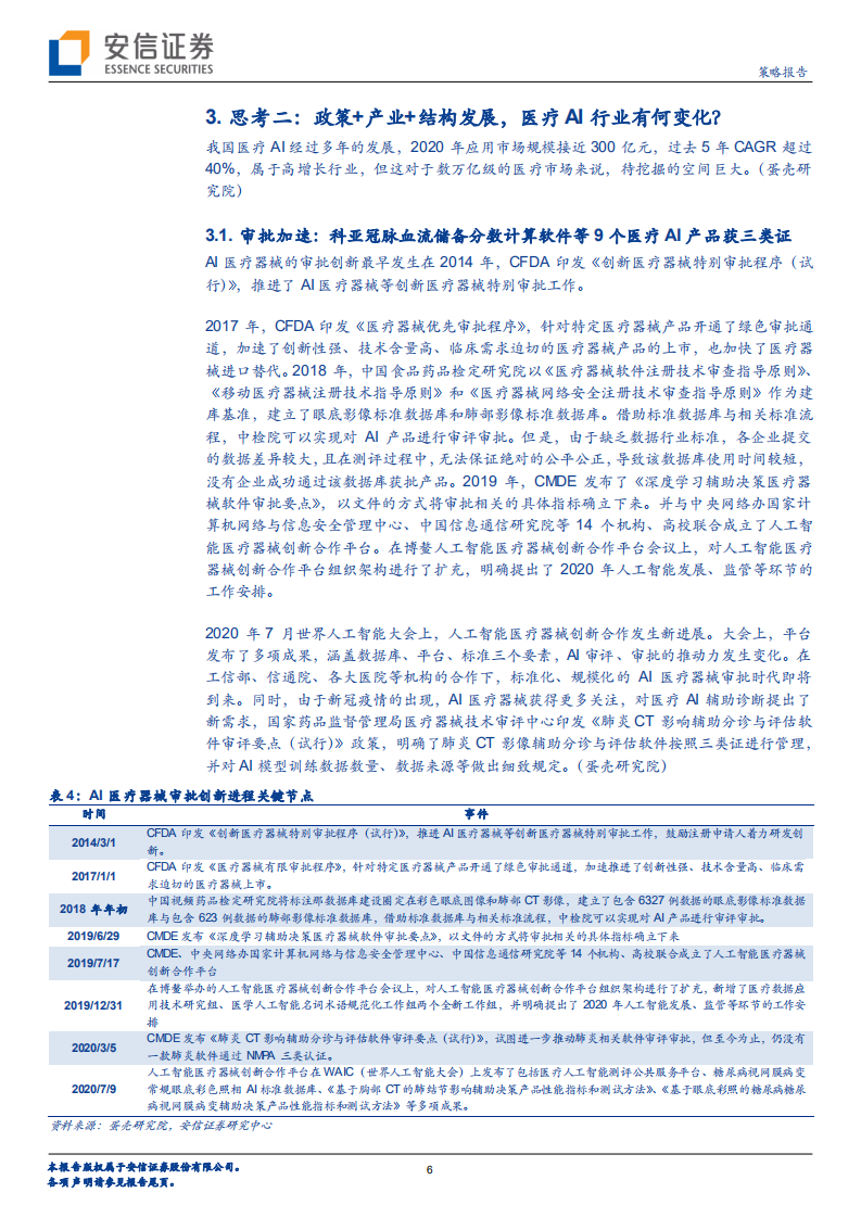 从一级市场资本化和细分结构情况来看当前我国医疗AI的进程报告.pdf 第6页