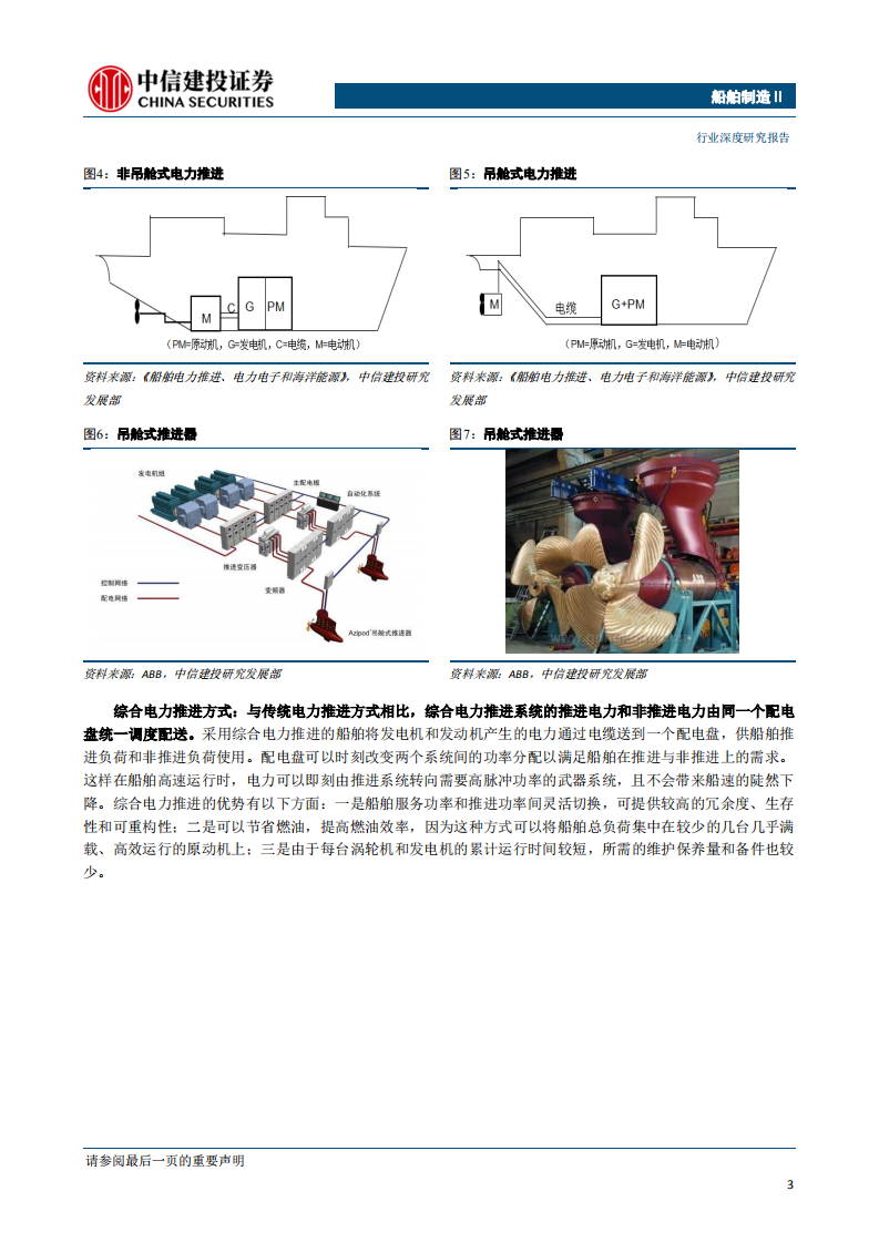 船舶制造行业：电磁产业链系列报告之一，新型舰船推进发展方向，综合电推进入行业增长期-200421.pdf 第6页