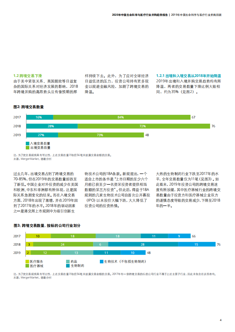 德勤：2020年中国生命科学与医疗行业并购趋势报告.pdf 第5页
