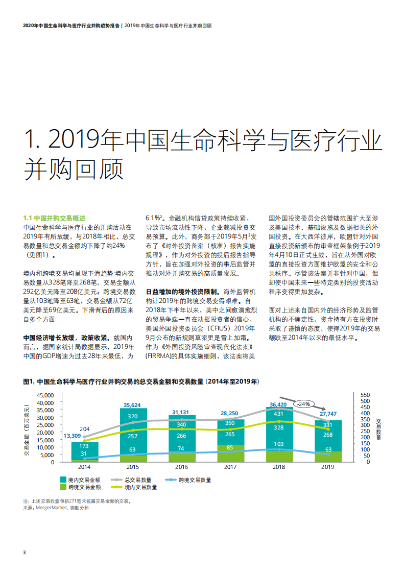 德勤：2020年中国生命科学与医疗行业并购趋势报告.pdf 第4页