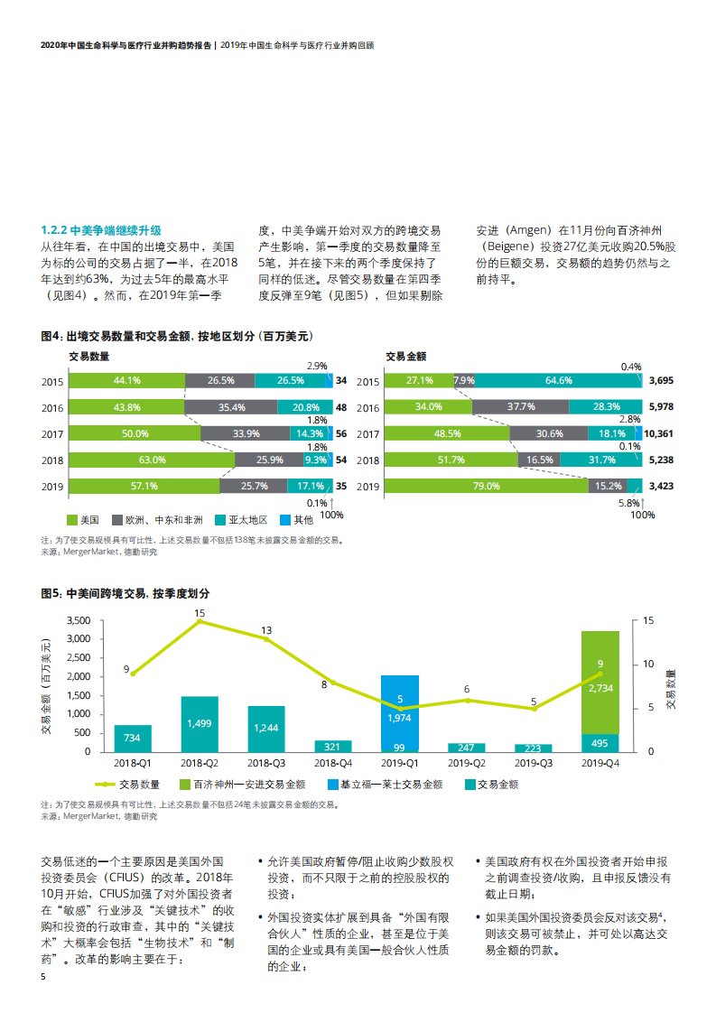 德勤：2020年中国生命科学与医疗行业并购趋势报告.pdf 第6页