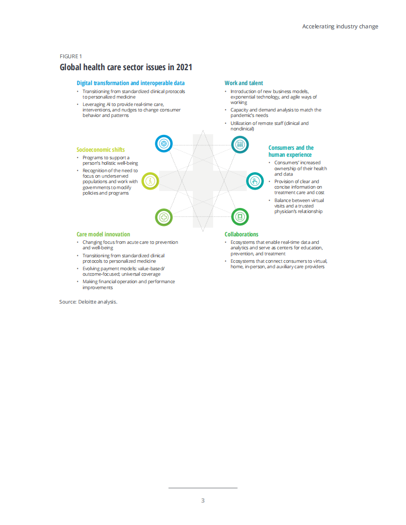 德勤：2021年全球医疗行业展望：加速行业变革（英文版）.pdf 第4页