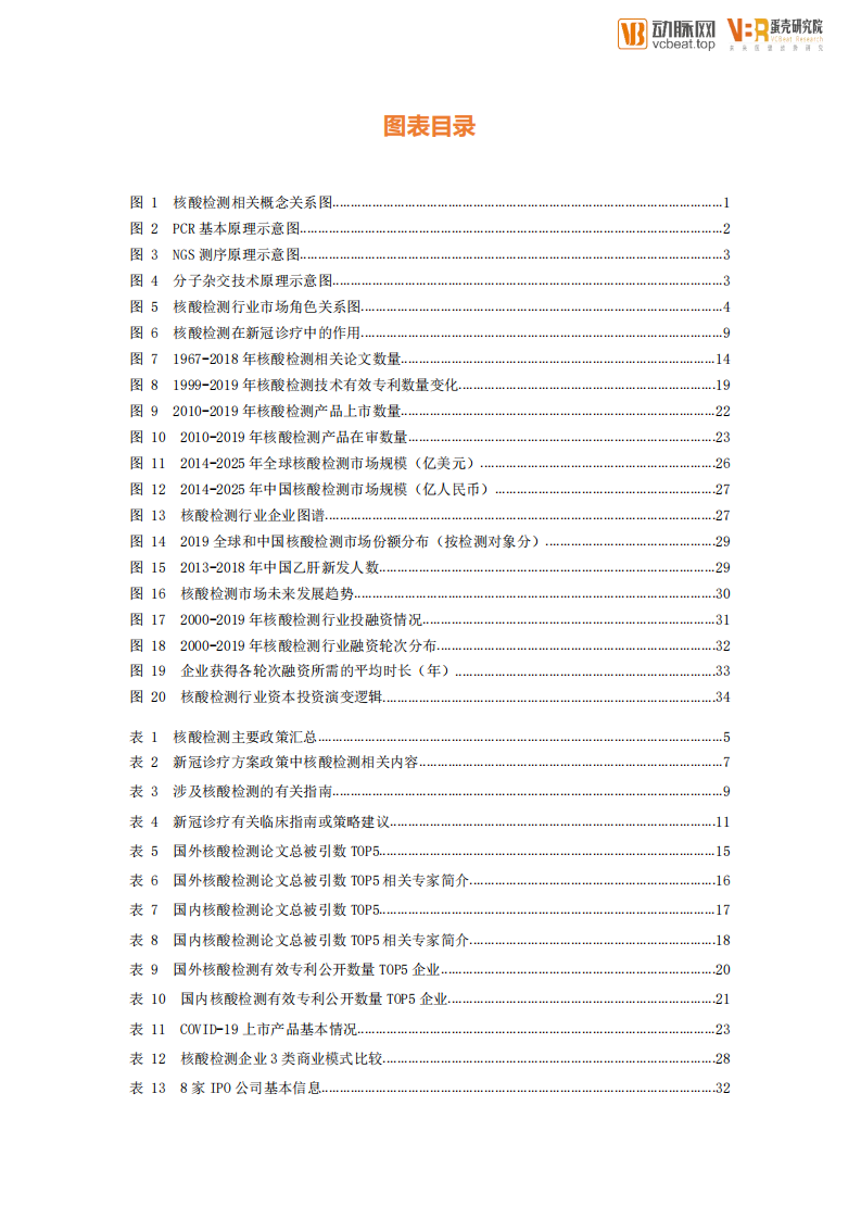 蛋壳研究院-核酸检测行业创新报告：FOCUS 100医疗产业创新领域系列报告.pdf 第5页