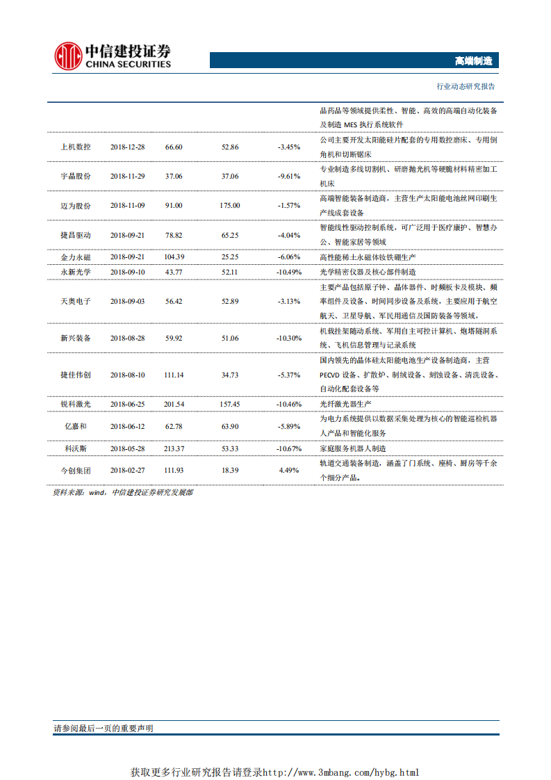 高端制造行业：高端制造企业陆续申报科创板，行业估值体系或将重塑-190418.pdf 第5页