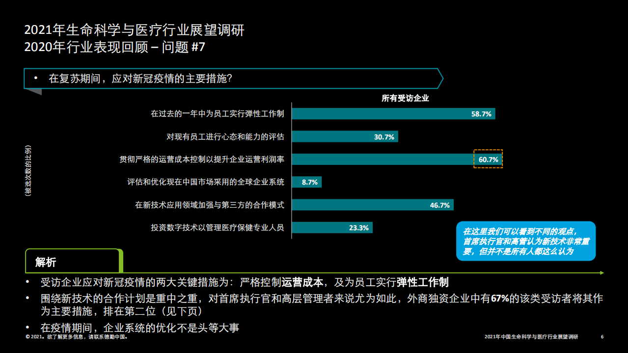 德勤：2021中国生命科学与医疗行业调研结果：行业现状与展望.pdf 第6页