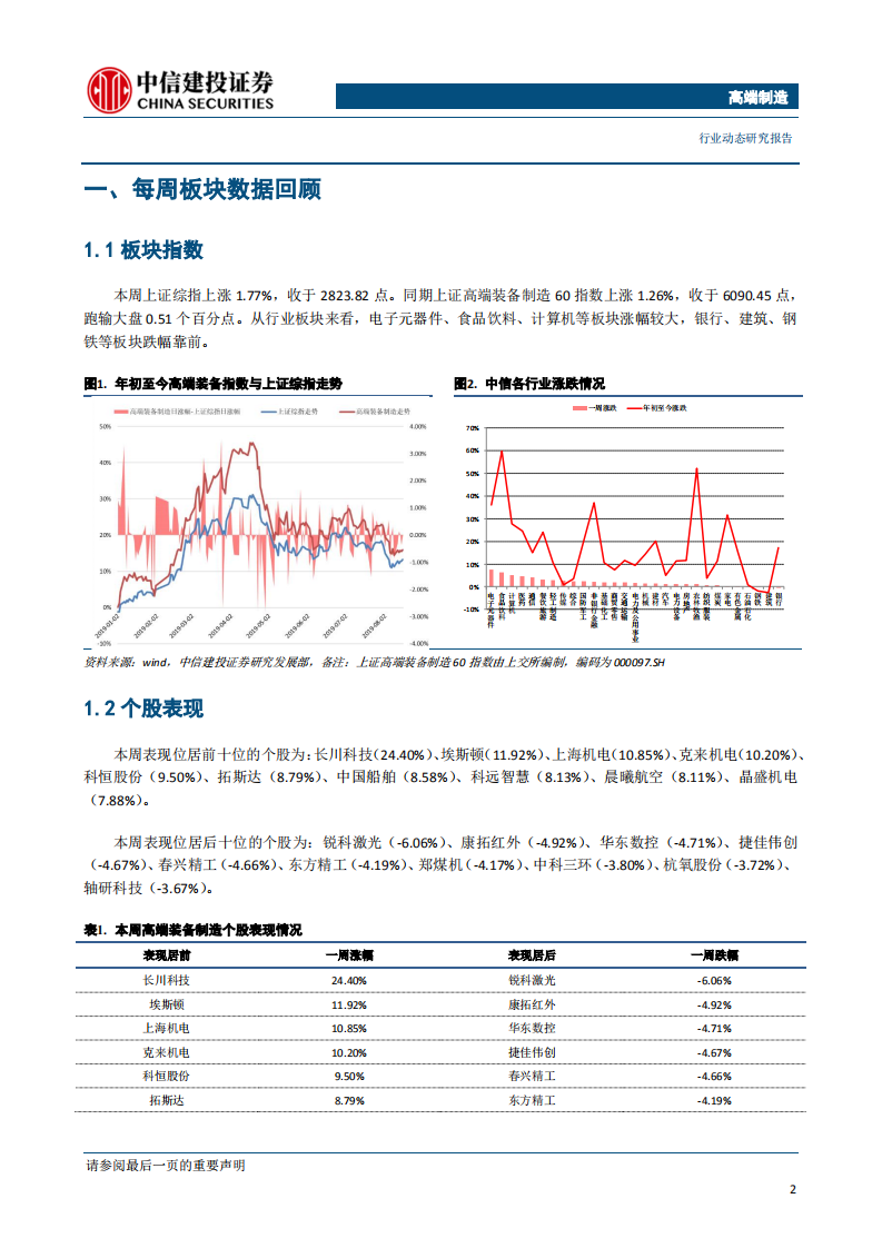 高端制造行业：高端装备制造增长显著，关注高端制造投资机会-190818.pdf 第3页