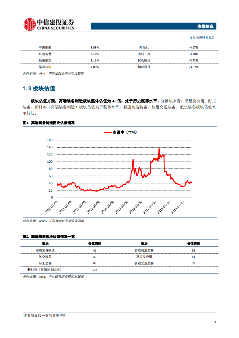高端制造行业：高端装备制造增长显著，关注高端制造投资机会-190818.pdf 第4页