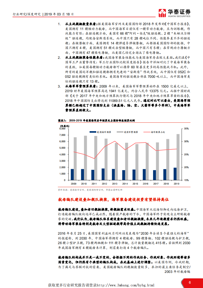 船舶制造行业研究报告：兴船振产立潮头，奋楫扬帆谱新篇-190318.pdf 第6页