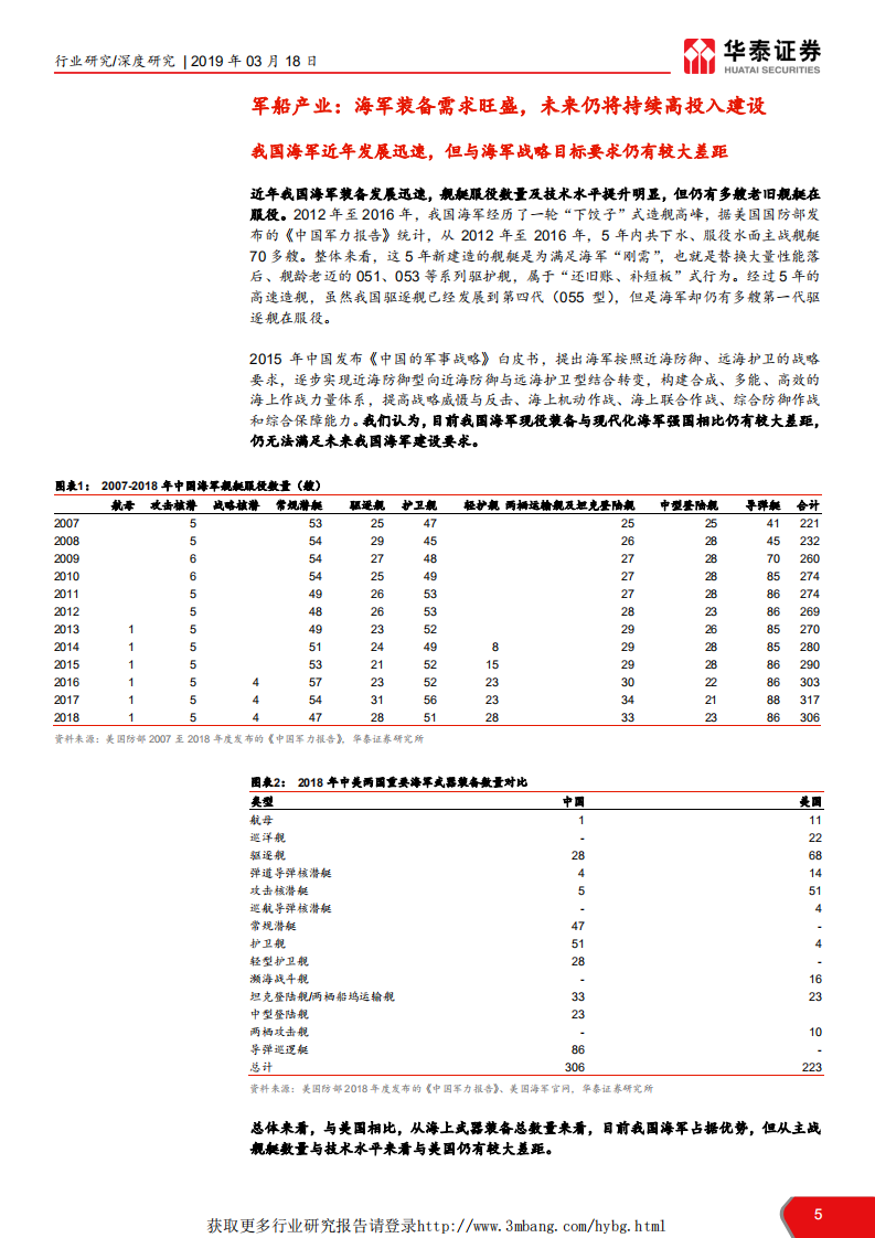 船舶制造行业研究报告：兴船振产立潮头，奋楫扬帆谱新篇-190318.pdf 第5页