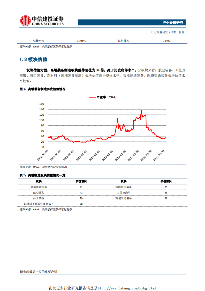 高端制造行业：轨交建设持续推进，车辆制造市场空间广阔-190304.pdf 第4页