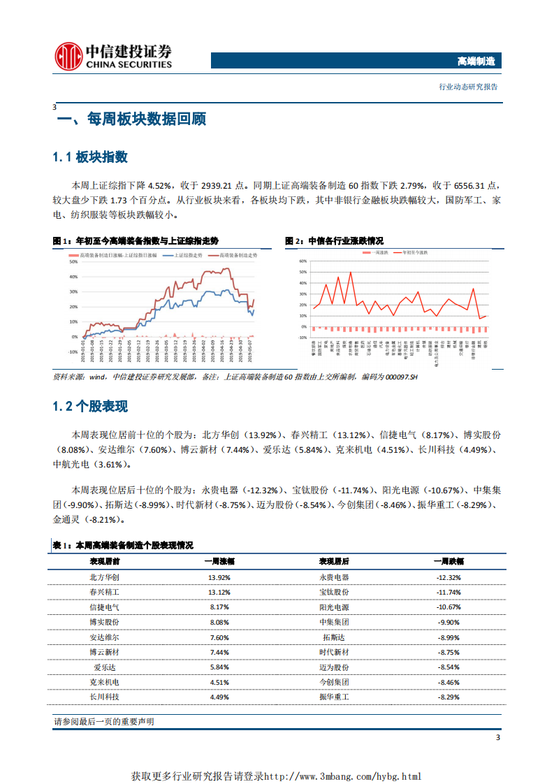 高端制造行业：航天局发布遥感卫星数据管理办法，遥感卫星市场空间广阔-190515.pdf 第3页