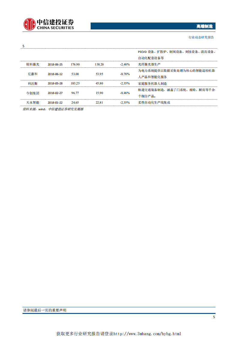 高端制造行业：航天局发布遥感卫星数据管理办法，遥感卫星市场空间广阔-190515.pdf 第5页