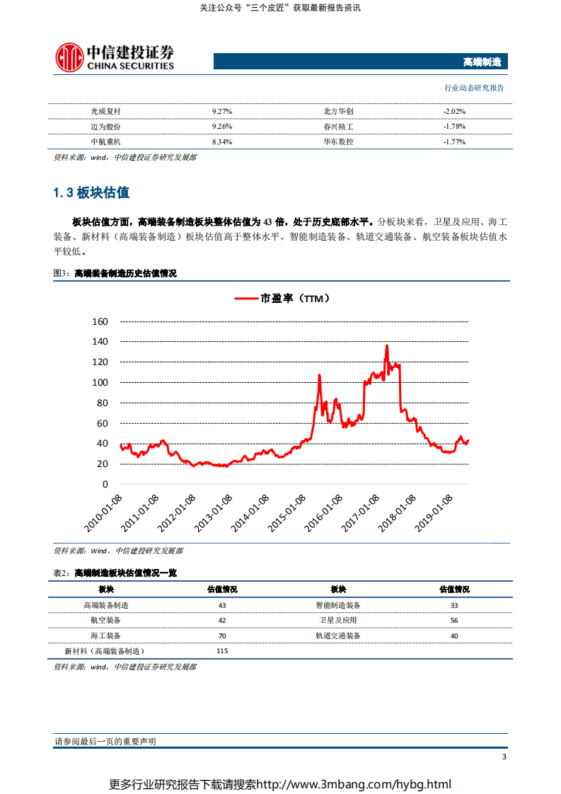 高端制造行业：科创板首批25家企业上市在即，关注高端制造投资机会-190711.pdf 第4页
