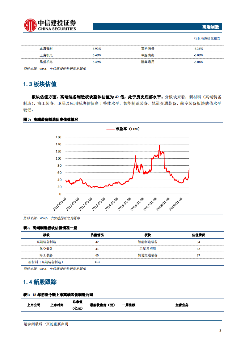 高端制造行业：卫星遥感应用场景逐步拓宽，关注科创板投资机会-190804.pdf 第4页