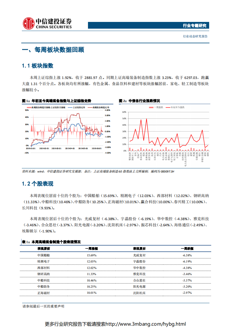 高端制造行业：关注科创板高端制造企业投资机会-190617.pdf 第3页