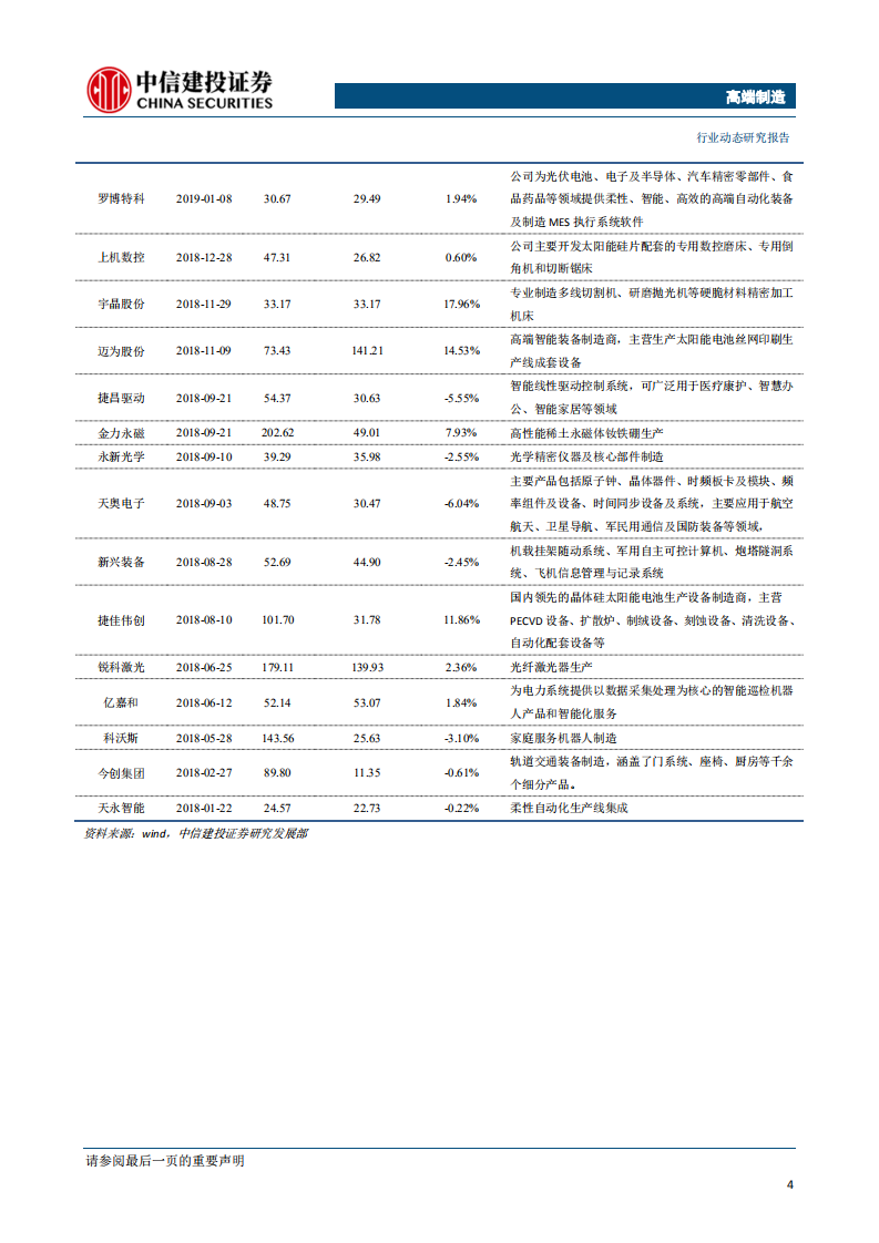 高端制造行业：卫星遥感应用场景逐步拓宽，关注科创板投资机会-190804.pdf 第5页
