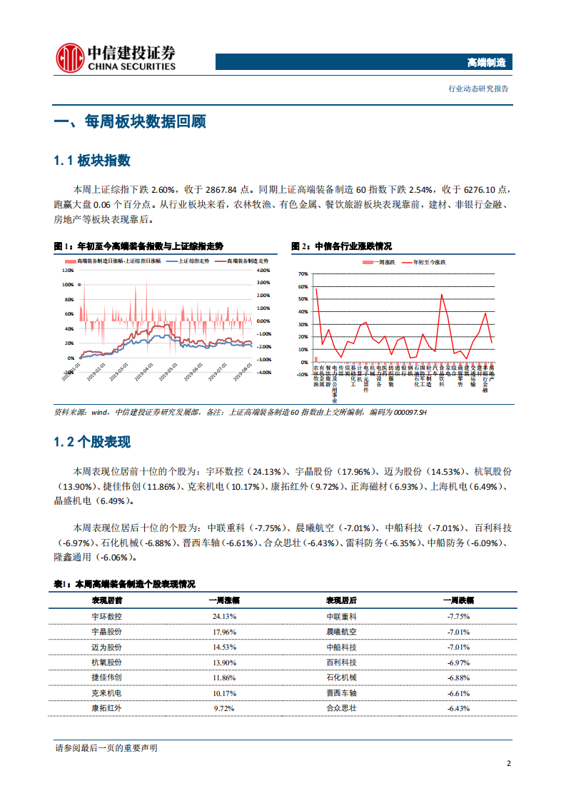 高端制造行业：卫星遥感应用场景逐步拓宽，关注科创板投资机会-190804.pdf 第3页