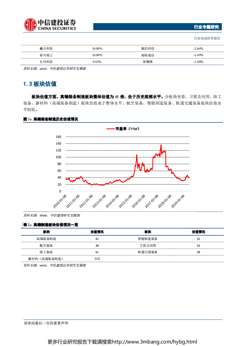 高端制造行业：关注科创板高端制造企业投资机会-190617.pdf 第4页