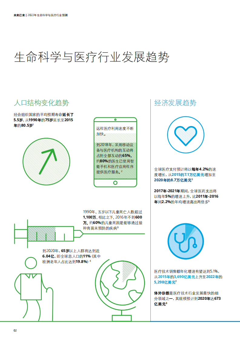 德勤：2022年生命科学与医疗行业预测.pdf 第4页