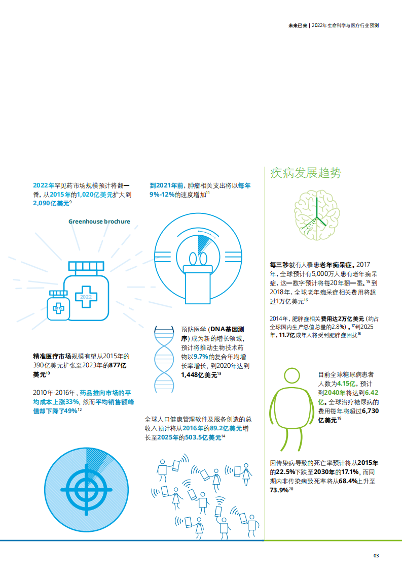 德勤：2022年生命科学与医疗行业预测.pdf 第5页