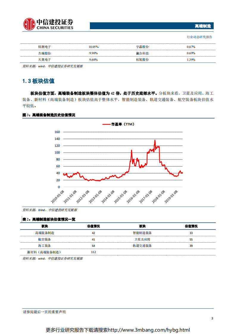 高端制造行业：无人机产业蓬勃发展，军民两用市场空间广阔-190624.pdf 第4页