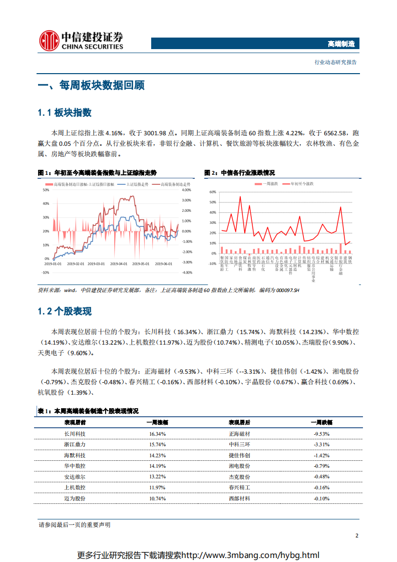 高端制造行业：无人机产业蓬勃发展，军民两用市场空间广阔-190624.pdf 第3页