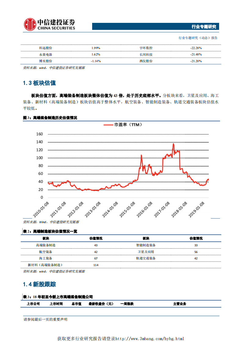 高端制造行业：增材制造技术方兴未艾，航空航天领域应用空间广阔-190507.pdf 第4页