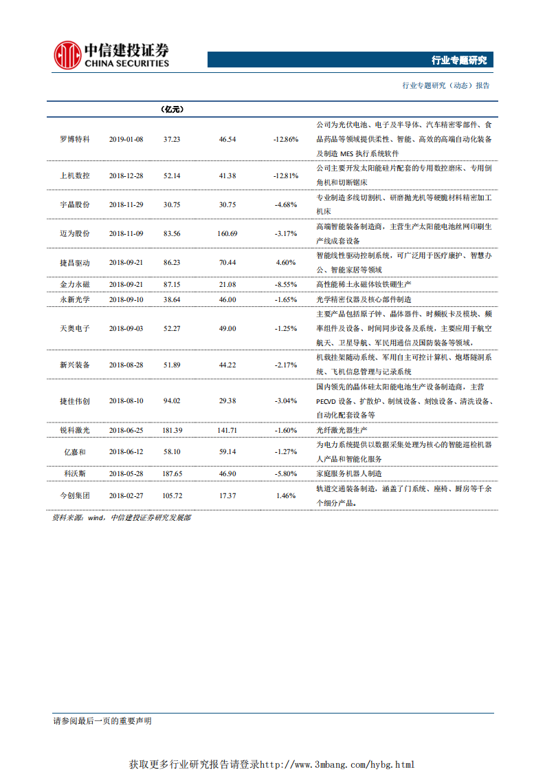 高端制造行业：增材制造技术方兴未艾，航空航天领域应用空间广阔-190507.pdf 第5页