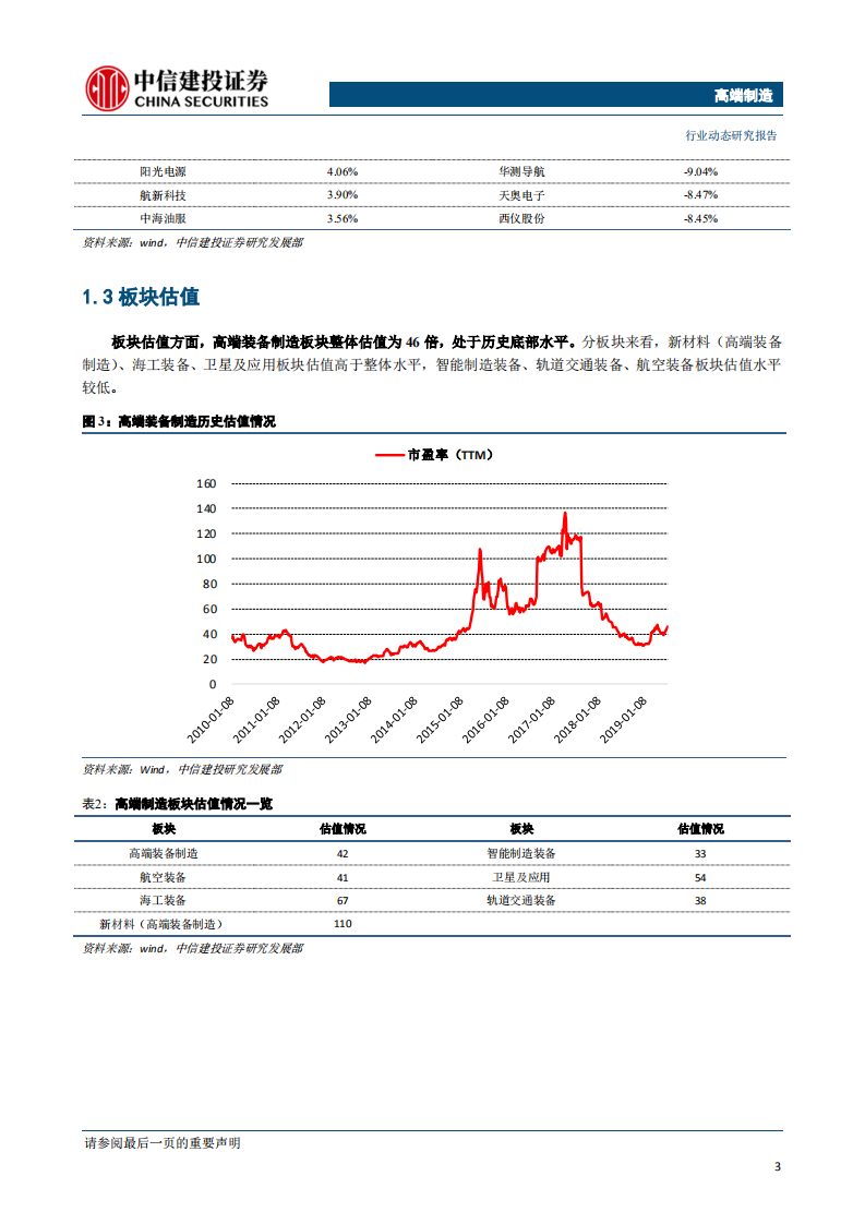 高端制造行业：增材制造应用前景广阔，设备制造是产业链核心-190715.pdf 第4页