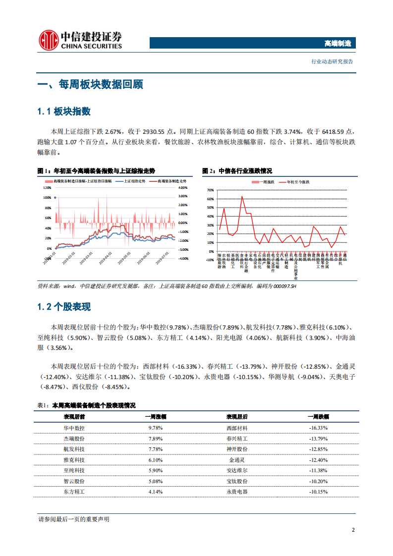 高端制造行业：增材制造应用前景广阔，设备制造是产业链核心-190715.pdf 第3页