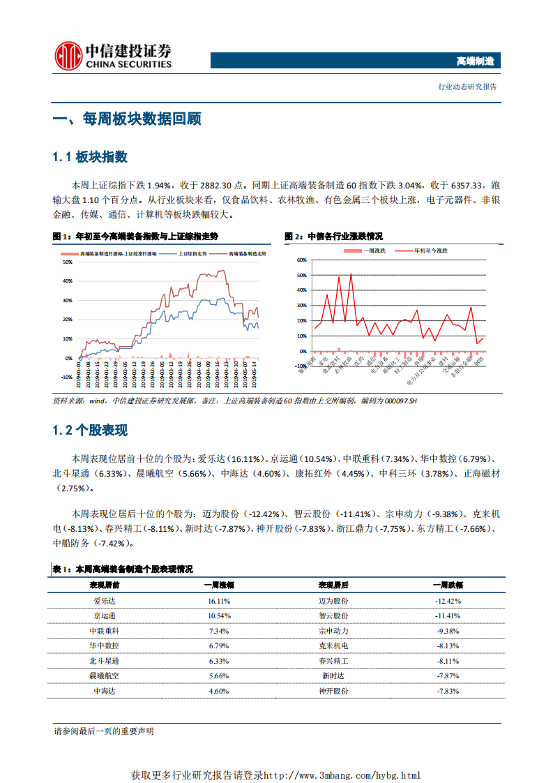 高端制造行业：我国城市轨道交通维持快速发展，深圳地铁新线将采用无人驾驶技术-190520.pdf 第3页