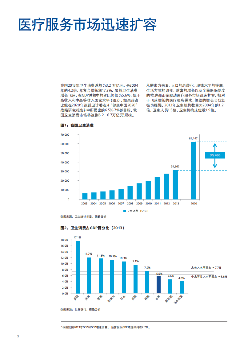 德勤：中国医疗服务行业：冲浪蓝海.pdf 第3页
