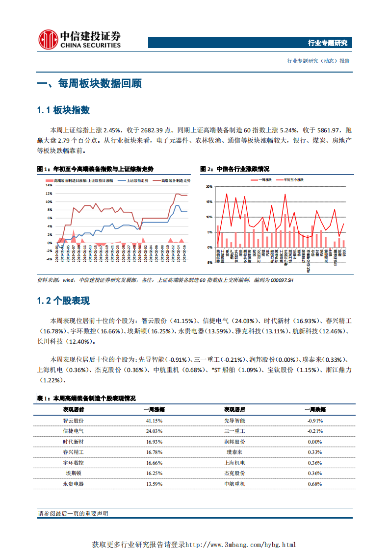 高端制造行业专题研究（动态）：C919试飞提速，关注民机产业链投资机会-190218.pdf 第3页