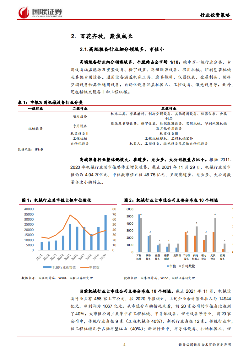 高端装备行业：双碳经济、专精特新和国产替代铸就成长股机会-211227.pdf 第4页