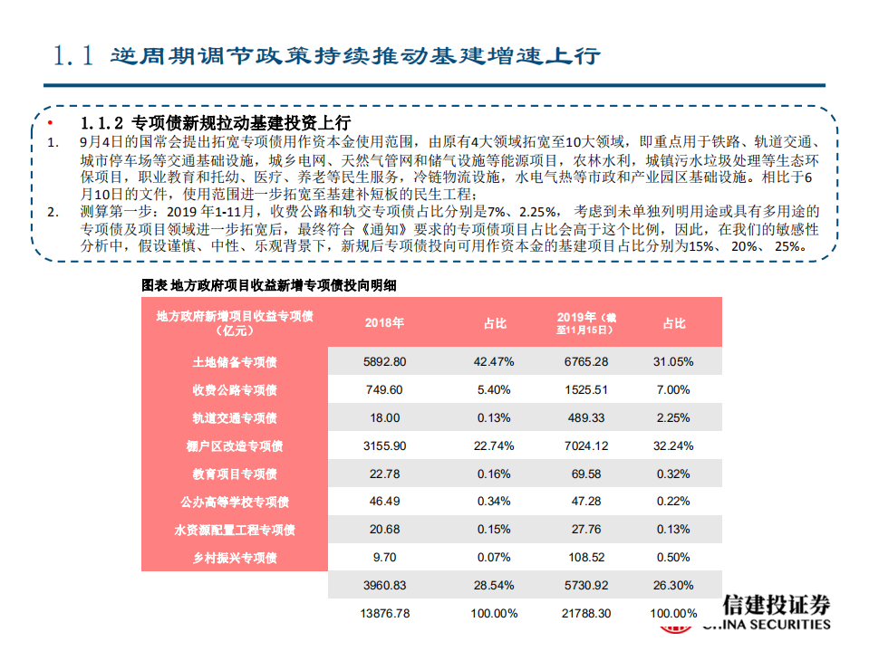 高端制造行业投资策略：2020年，加配高端制造-191126.pdf 第6页