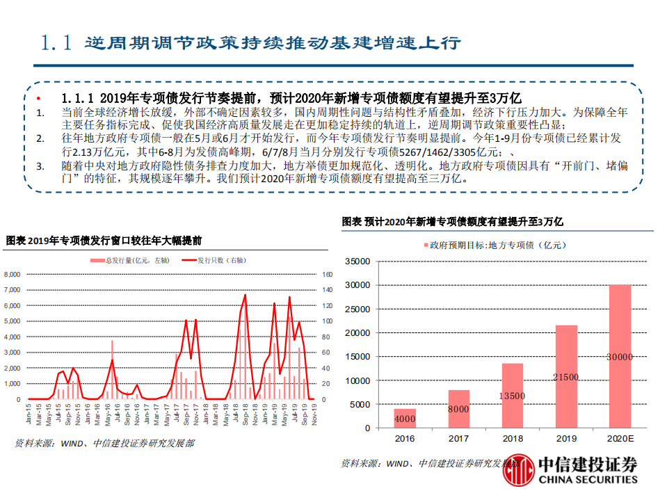 高端制造行业投资策略：2020年，加配高端制造-191126.pdf 第5页