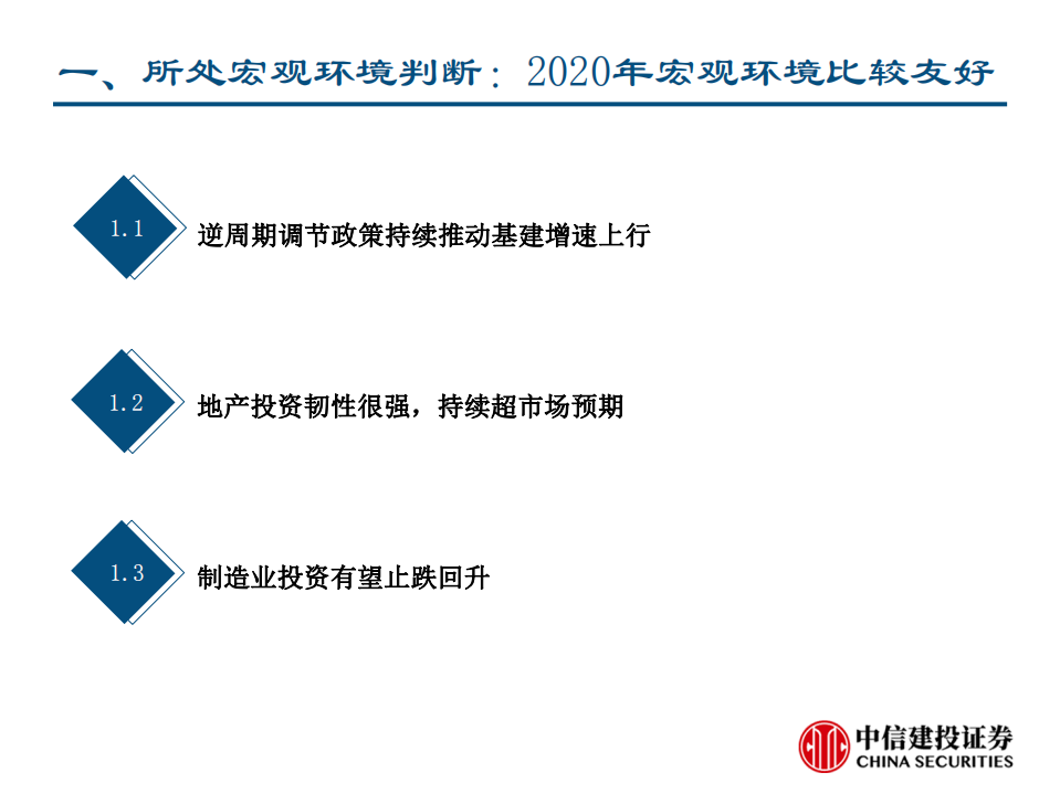 高端制造行业投资策略：2020年，加配高端制造-191126.pdf 第4页
