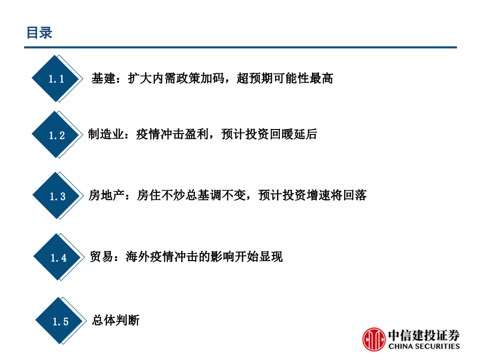 高端制造行业投资策略：疫情之下，高端制造的变与不变-200422.pdf 第3页