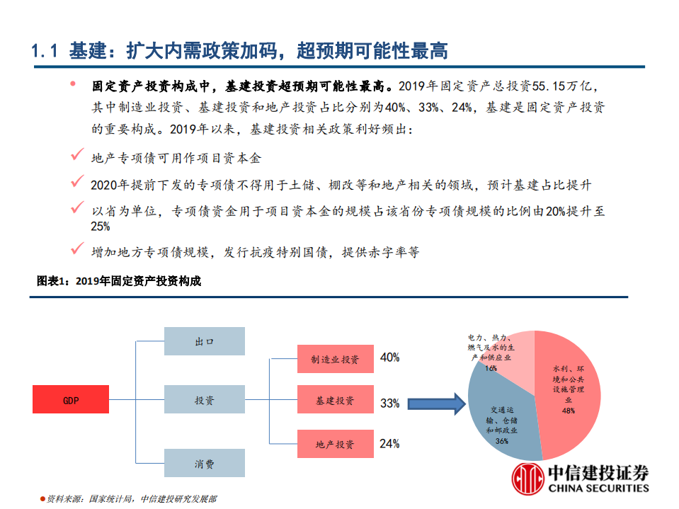 高端制造行业投资策略：疫情之下，高端制造的变与不变-200422.pdf 第4页