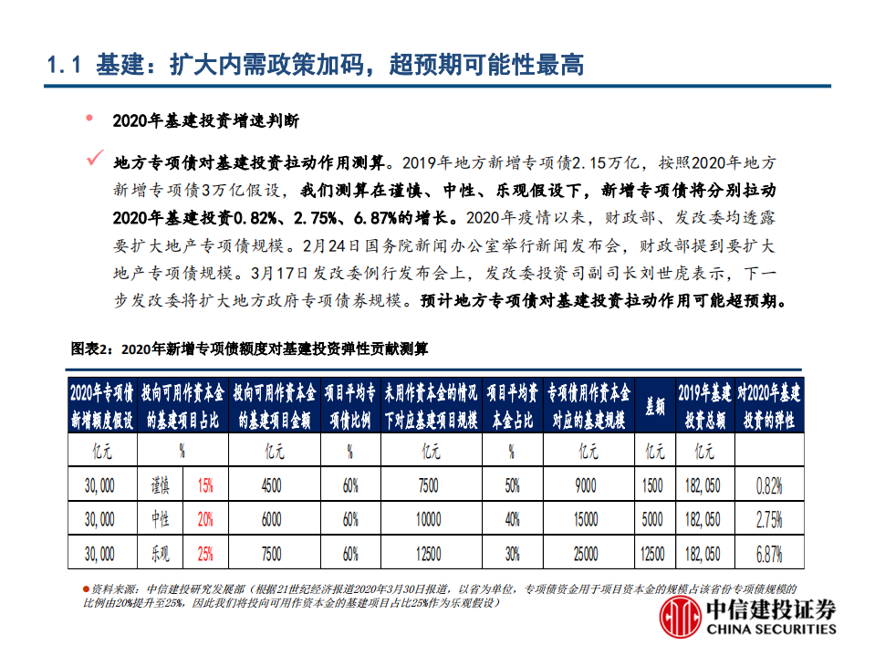 高端制造行业投资策略：疫情之下，高端制造的变与不变-200422.pdf 第5页