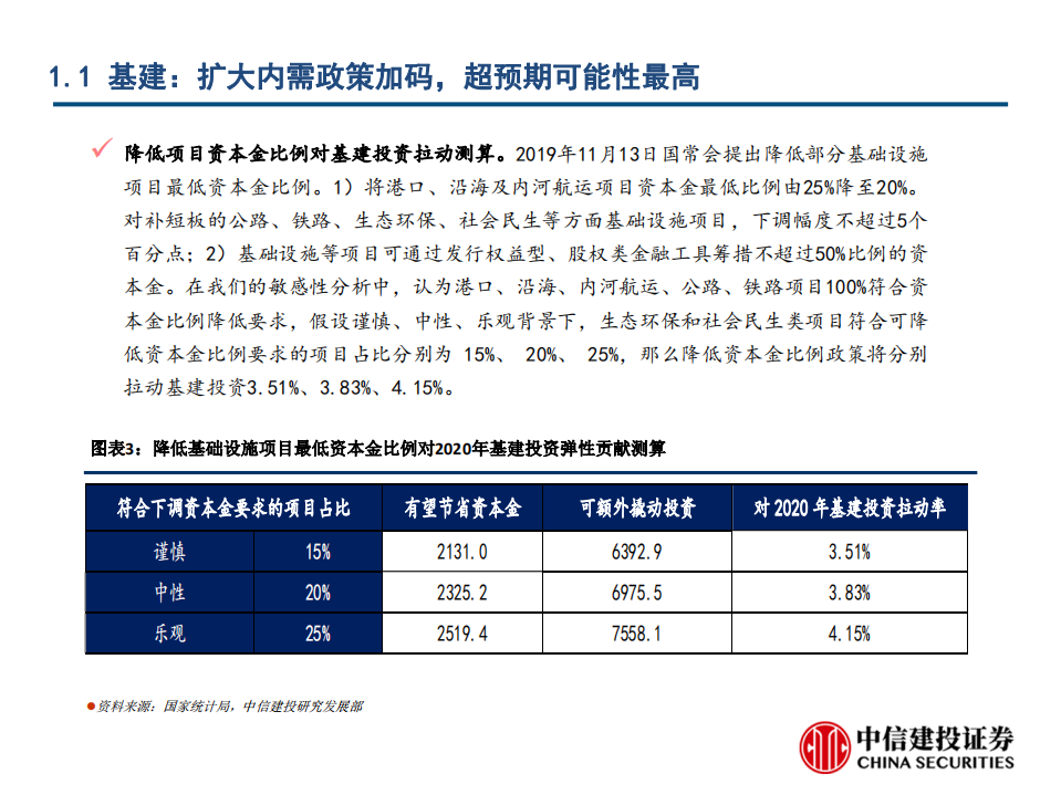 高端制造行业投资策略：疫情之下，高端制造的变与不变-200422.pdf 第6页