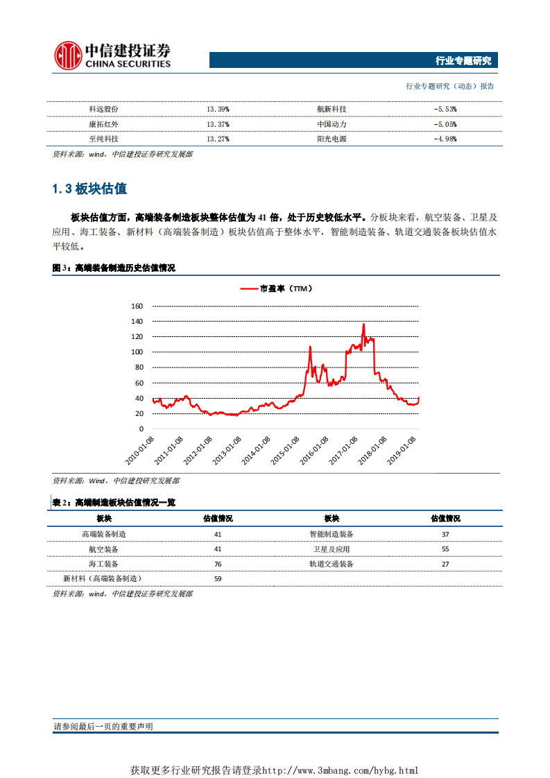高端制造行业专题研究（动态）：我国动力电池产业规模世界第一，看好锂电设备龙头-190311.pdf 第4页