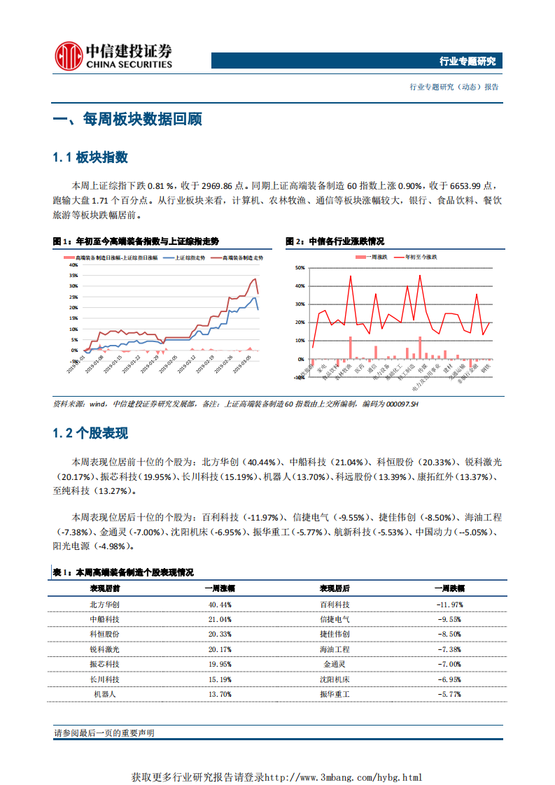 高端制造行业专题研究（动态）：我国动力电池产业规模世界第一，看好锂电设备龙头-190311.pdf 第3页